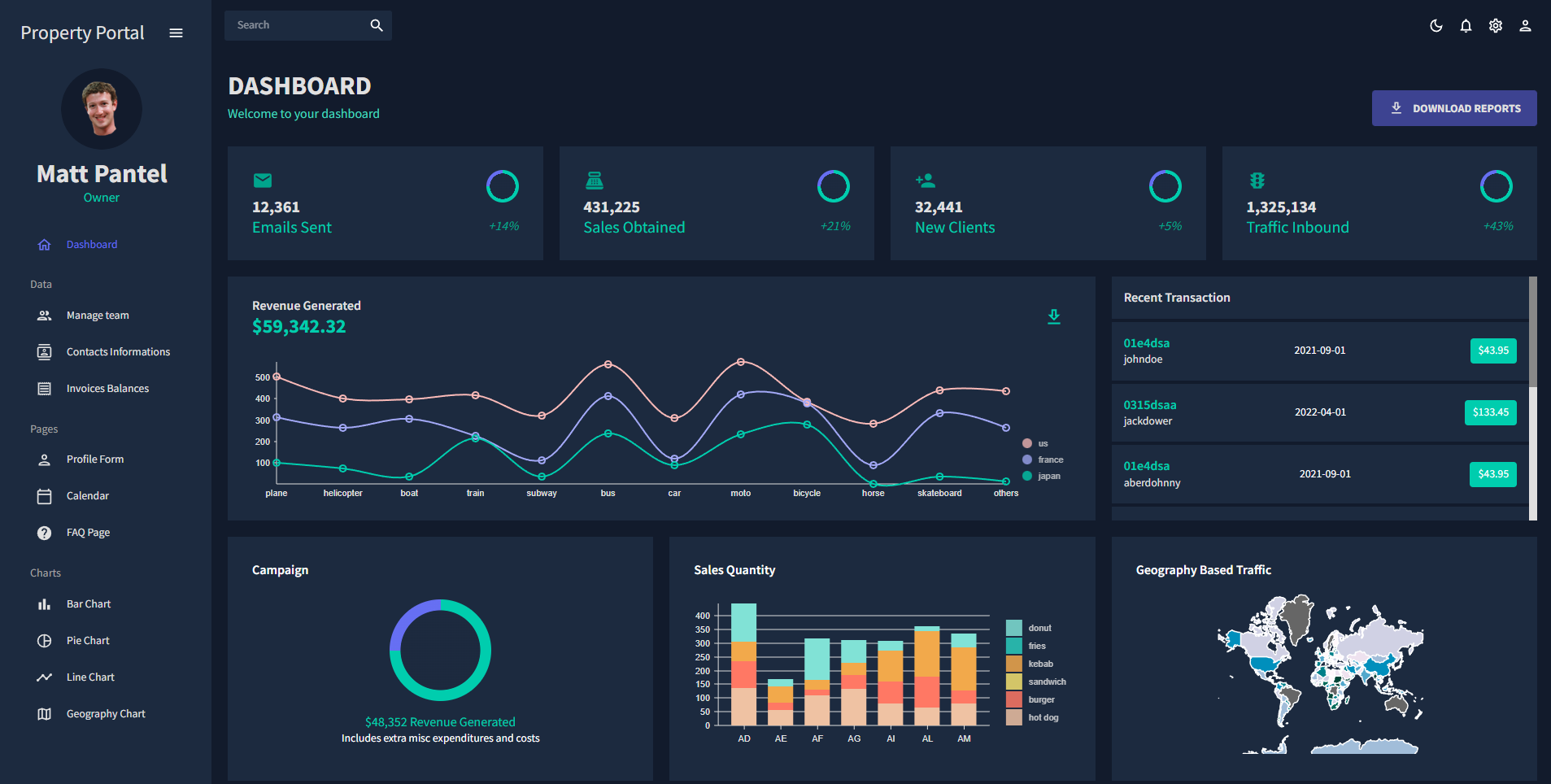 Webapp Dashboard Project